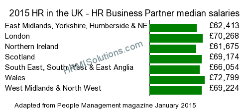 HR and LD survey graphic