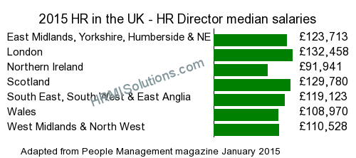 HR and LD survey graphic